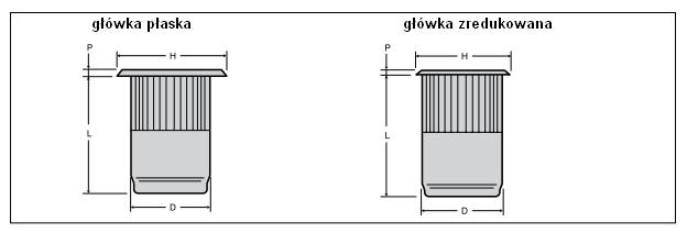 nitonakrętka monel, avk, alm, hurtownia bhjanecki.pl