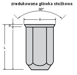 Nitonakrętka sześciokątna M5 ze stali A2, bhjanecki.pl