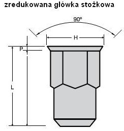 nitonakrętka sześciokątna A2, bhjanecki.pl